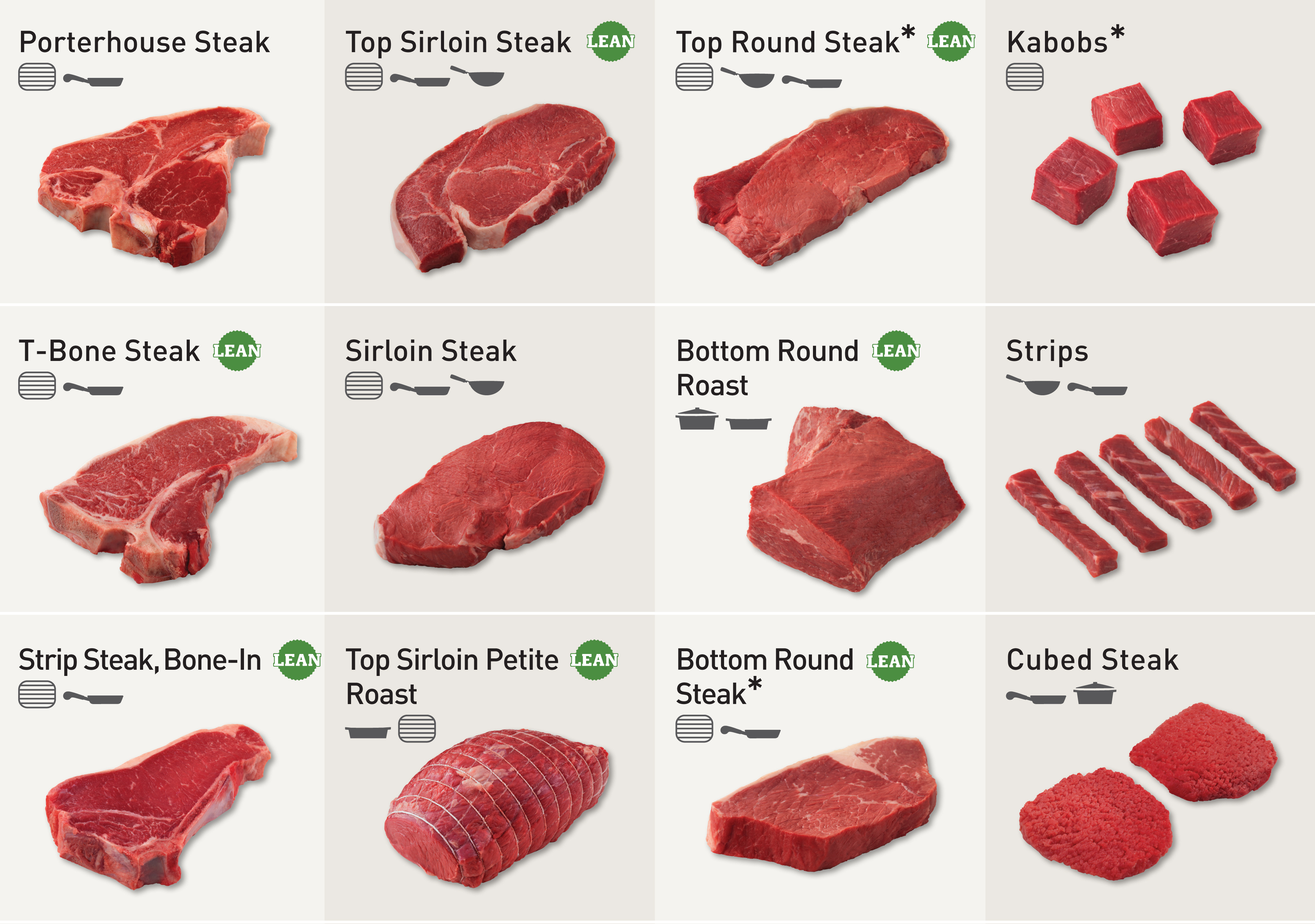 Beef Cuts Explained With Pictures Image To U